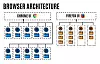 Mens Google Chrome bruker en separat innholdsprosess og -motor for hver fane som vises, tar Firefox i langt større grad i bruk gjenbruk av prosesser og motorinstanser. Dette skal bidra til redusert minnebruk når flere enn en håndfull faner er åpne på en gang. Bilde: Mozilla