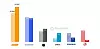 Diagram over markedsandeler i markedet for systembrikker til smartmobiler i tredje kvartal av 2021. Illustrasjon: Counterpoint Research