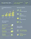 Infografikken fra EC3 viser at spesialenheten J-CAT har gjennomført stadig flere operasjoner siden starten i 2014. Illustrasjon: Europol