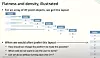 Lister av objekter (arrays) har en tendens til å bli spredt utover hele minnet i Java, der hvert element peker mot et nytt sted. Med verdiklasser kan data samles i én sammenhengende rekke av minneceller, som kan kopieres til CPU-ens cache, med betydelige ytelsesforbedringer som resultat. Illustrasjon: Oracle/Youtube