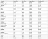 Markedandeler til ulike kontorpakker i februar 2010. Bilde: Webmasterpro.de