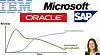 I avtaleforhandlinger med store programvareleverandører, bør man ha i mente denne grafen over hvordan leverandørenes inntekter fra et gitt programvareprodukt varierer over tid, mener Gartner-analytiker Alexa Bono.