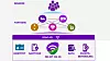 NB IoT: Telia Norge har på kort tid utviklet sin egen NB IoT plattform som vil bli bruket i alle Telias markeder. Foto: Telia