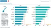 Foto: IT Outsourcing Study 2017 Nordics, Whitelane Research & PA Consulting Group