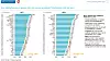Foto: IT Outsourcing Study 2017 Nordics, Whitelane Research & PA Consulting Group