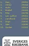 Stargold High Score: High score listen på Sveriges Riksbanks Stargold-spill, effektivt hacket av Hez_, en nordmann som fant ut en enkel måte å vinne spillet på. Faksimile: Sveriges Riksbank