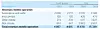 Hentet fra Telenors rapport. Omsetning på mobil i Telenor Norge.