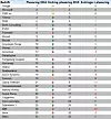 De 30 virksomhetene som norske IT-eksperter helst vil jobbe hos. Foto: Universum Norge
