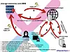 Slik kan sårbarheten CVE-44832 i Log4j utnyttes. Illustrasjon: Checkmarx