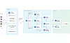 Skjematisk fremstilling av hvordan det nye Cloud IoT-systemet skal fungere. Foto: Google
