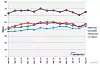 Ikke raskest i verden, men klart kjappest i Norden - i hvert fall fram til 5G gjør sitt inntog i regionen (klikk for større bilde). Foto: Tefficient