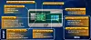 Intel har kombinert en Core i7-prosessor med grafikkprosessor fra AMD. Illustrasjon: Intel