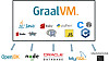 Oracles nye GraalVM kan utvides med støtte for enda flere språk og integrasjon i ulike programvareplattformer.