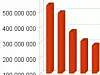 De ti mest besøkte nettstedene i verden, ifølge Google DoubleClick Ad Planner.