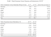 Det globale smartmobilmarkedet i tredje kvartal av 2018 ifølge Strategy Analytics. Illustrasjon: Strategy Analytics
