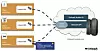 Unleash-hosted er designet slik at ingen brukerdata sendes til tjenestens servere. Illustrasjon: Unleash-hosted
