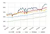 Andelen av sidelastingene i Chrome som skjer via HTTPS. Foto: Google