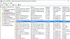 Brukere av pc-er fra Dell bør se om pc-en har DSDTestProvider-rotsertifikatet installert. I så fall bør det fjernes fra listen over klarerte rotsertifikater. Bildet viser sertifikatet i Windows 10 på en Dell Latitude fra 2014.
