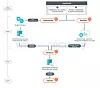 Skadevareplattformen i Operation Ghost. Illustrasjon: Eset