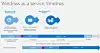 Tidslinjen for test og utrulling av oppdateringer ved bruk av Windows 10 og Current Branch for Business.