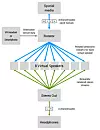 Diagrammet over hvordan Omnitone-dekoderen fungerer. Foto: Google