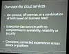Microsofts visjon for nettsky-tjenester.