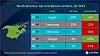Iphone styrker balletaket sitt på mobilmarkedet i USA, men analyseselskapet Canalys tror at heller ikke Apple vil gå klar av salgsnedgangen de venter i 2024. Ill: Canalys