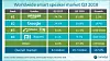 Markedet for smarthøyttalere i tredje kvartal av 2018. Illustrasjon: Canalys