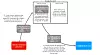 Diagram over hvordan e-postforfalskningsangrepet i G Suite kunne fungere. Illustrasjon: Allison Husain