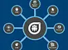 Socialcast fungerer som det sosiale navet for bedriftens ansatte, data og applikasjoner, og fungerer som intern Twitter og Facebook.