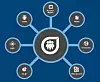 Socialcast fungerer som det sosiale navet for bedriftens ansatte, data og applikasjoner, og fungerer som intern Twitter og Facebook.