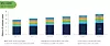 Foto: Cisco Annual Internet Report, 2018–2023
