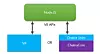 Ved hjelp av et ekstra lag, Chakra Shim, kan ChakraCore erstatte V8-motoren i Node.js.