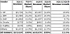 Omsetning i tusen dollar og markedsandeler i prosent til de fem største serverleverandørene. Bilde: IDC Worldwide Quarterly Server Tracker, May 2011