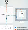 En virtuell sandkasse skal hindre at «fremmedelementet» i nettleseren, les DRM-modulen, kan tappe data om og fra brukernes system.