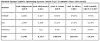 Nettbrettmarkedet i Europa i 1Q2015