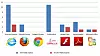 Mengden av offentlig angrepskode utgitt av Exploid Database til mye brukt klientprogramvare i henholdsvis 2013 og første halvdel av 2014. Bilde: Bromium