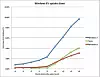 Grafren viser med all tydelighet den labre interessen for Windows 8 i markedet. Bilde: Net Applications