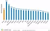 Antallet månedlige søk per bruker, fordelt på europeiske land. Bilde: comScore