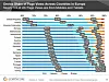 Fordelingen av sidevisninger mellom pc, nettbrett, smartmobiler og annet i en del Europeiske land. Bilde: comScore