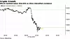 Bloomberg meldte fredag om stort fall i Bitcoin-aksjene Illustrasjon: Bloomberg