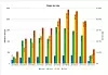 Mobiltelefonene er nesten rødglødende på Roskilde Festival. Her ses data fra 3s nettverk fra festivalen i 2017. Illustrasjon: 3