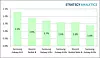 De mest solgte Android-mobilene i første kvartal av 2020. Illustrasjon: Strategy Analytics