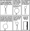 Mange misforstår hva ytringsfrihet handler om. Denne stripen forklarer det veldig enkelt. Ingen har rett til å få sine meninger publisert hos andre. Illustrasjon: xkcd (CC BY-NC 2.5)