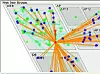 Eksempel på visualisering i Invariant Analyzer. Modellen av systemet fordeler seg på web, databaser (DB) og applikasjoner (AP). De to røde nodene er røttene til problemet. De blå nodene og de oransje relasjonene viser ringvirkningene av problemet. De grønne nodene og de grønne relasjonene er ikke berørt av problemet.