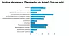 IT-sikkerhet driver den største delen av etterspørsel av IT-løsninger, ifølge resultatene fra «IKT-Norges kompetanseundersøkelse 2017».  Foto: Skjermdump