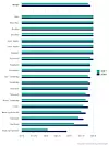 Befolkningsdekning ved utgangen av 2017 og 2018. Utendørs dekning. Uten 450 MHz. Illustrasjon: Nkom