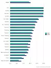 Arealdekning ved utgangen av 2017 og 2018. Utendørs dekning. Uten 450 MHz Illustrasjon: Nkom