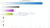 Operativsystem-andeler i Norge i mars, målt i internett-bruk. Foto: Statcounter