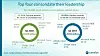 Diagram viser markedsandelene til de største aktørene i IaaS-markedet i andre kvartal av 2018 og 2019. Illustrasjon: Canalys
